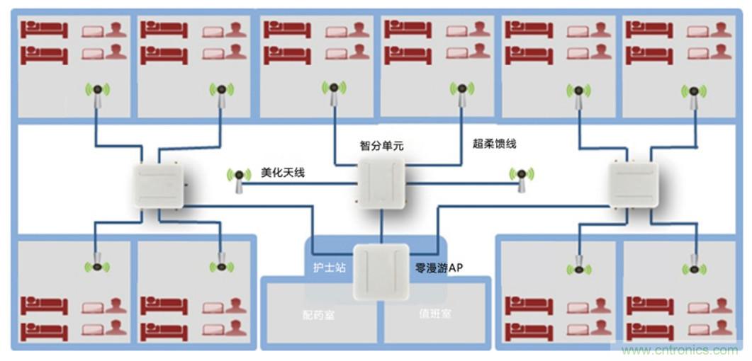 醫(yī)護輸液系統(tǒng)升級，注射泵無線化如何實現(xiàn)？