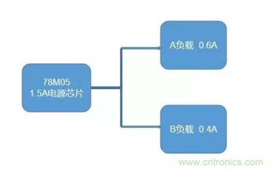 普通的5V電源電路，如何設(shè)計(jì)它的限流功能？