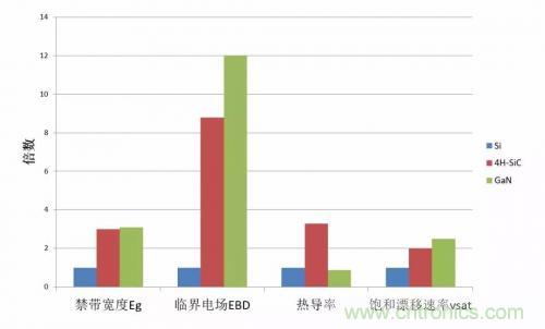 一文秒懂功率器件，從小白變大神的進階之路