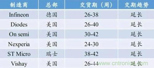 一文秒懂功率器件，從小白變大神的進階之路