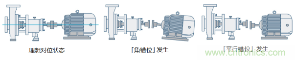 工業(yè)設(shè)備振動(dòng)傳感器，為什么總選不準(zhǔn)？看了本文才知道~
