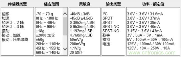 工業(yè)設(shè)備振動(dòng)傳感器，為什么總選不準(zhǔn)？看了本文才知道~