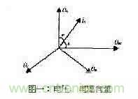 功率因數(shù)補(bǔ)償控制器如何設(shè)計(jì)？