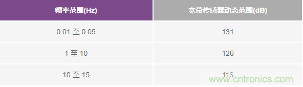 對抗地震，需要做到的是知己知彼！