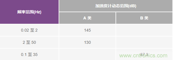 對抗地震，需要做到的是知己知彼！
