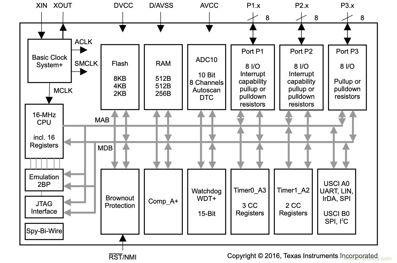 當(dāng)代系統(tǒng)設(shè)計(jì)中MCU的主要選擇技巧有哪些？