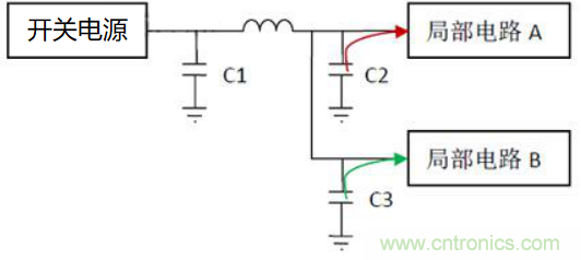 如何運(yùn)用電源設(shè)計中的去耦電容？
