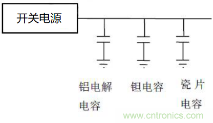 如何運(yùn)用電源設(shè)計中的去耦電容？