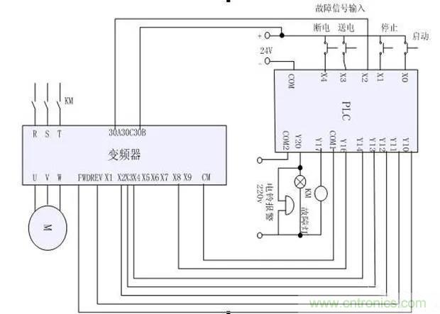 PLC是如何檢測到電動機故障？需要注意哪些問題？