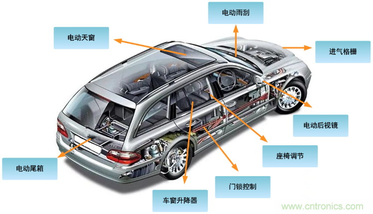 如何選擇車載有刷直流電機驅動？
