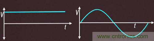 碳化硅器件如何組成逆變器？