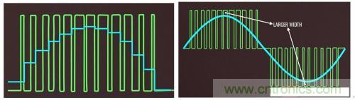 碳化硅器件如何組成逆變器？