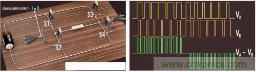 碳化硅器件如何組成逆變器？