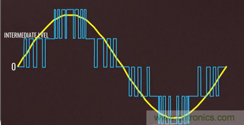 碳化硅器件如何組成逆變器？