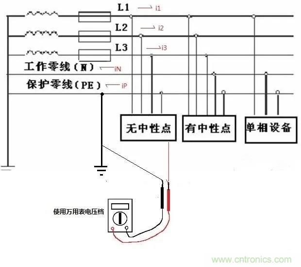 萬(wàn)用表如何測(cè)量漏電？如何區(qū)分火線和零線