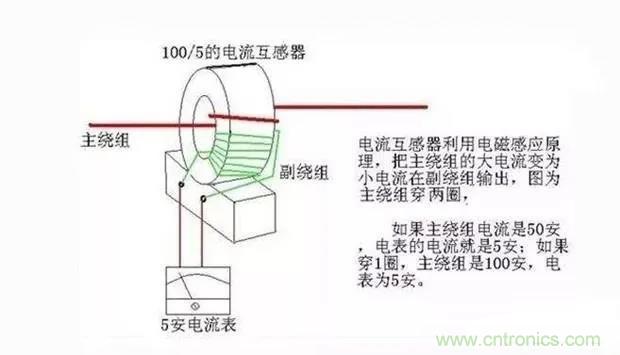 為什么電流互感器二次側(cè)不允許短路，也不允許開路？