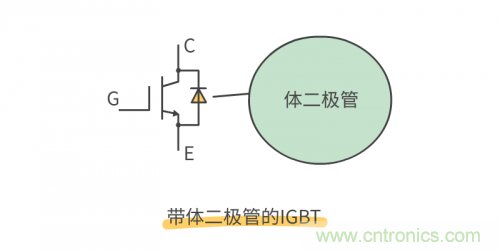 MOS管和IGBT管到底區(qū)別在哪？該如何選擇？