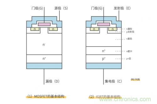 MOS管和IGBT管到底區(qū)別在哪？該如何選擇？