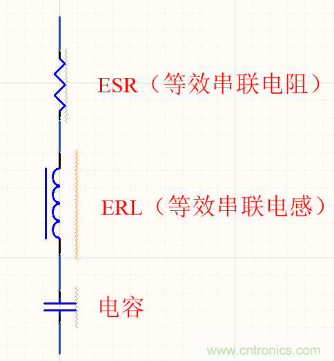 濾波電容該如何選，選多大容值？