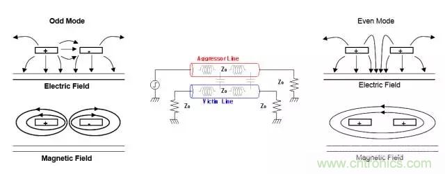 關于串擾，你想了解的都在這兒了~
