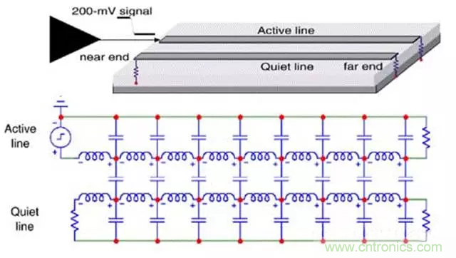 關于串擾，你想了解的都在這兒了~
