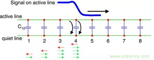 關于串擾，你想了解的都在這兒了~