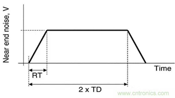 關于串擾，你想了解的都在這兒了~
