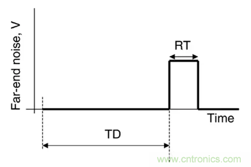 關于串擾，你想了解的都在這兒了~