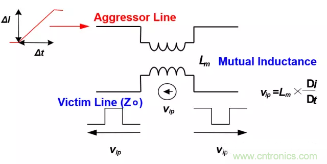 關于串擾，你想了解的都在這兒了~