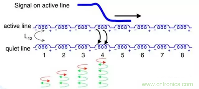 關于串擾，你想了解的都在這兒了~