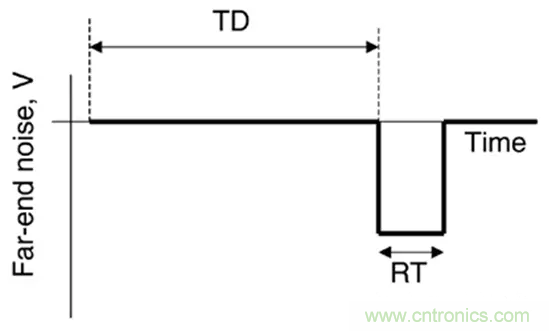 關于串擾，你想了解的都在這兒了~