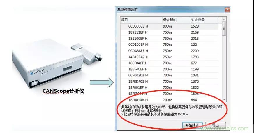 【經(jīng)驗(yàn)分享】如何快速解決CAN/CAN FD通訊延遲困擾？