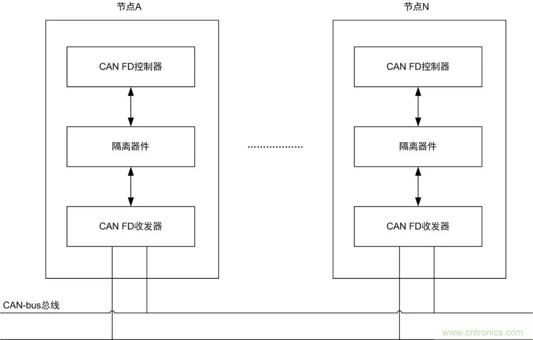 【經(jīng)驗(yàn)分享】如何快速解決CAN/CAN FD通訊延遲困擾？