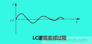LC諧振電路你知道多少？