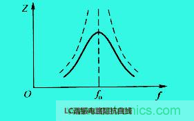LC諧振電路你知道多少？