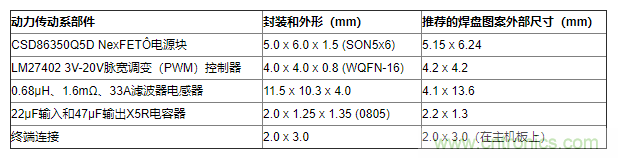 如何平衡DC/DC轉(zhuǎn)換器的散熱、EMI、封裝？
