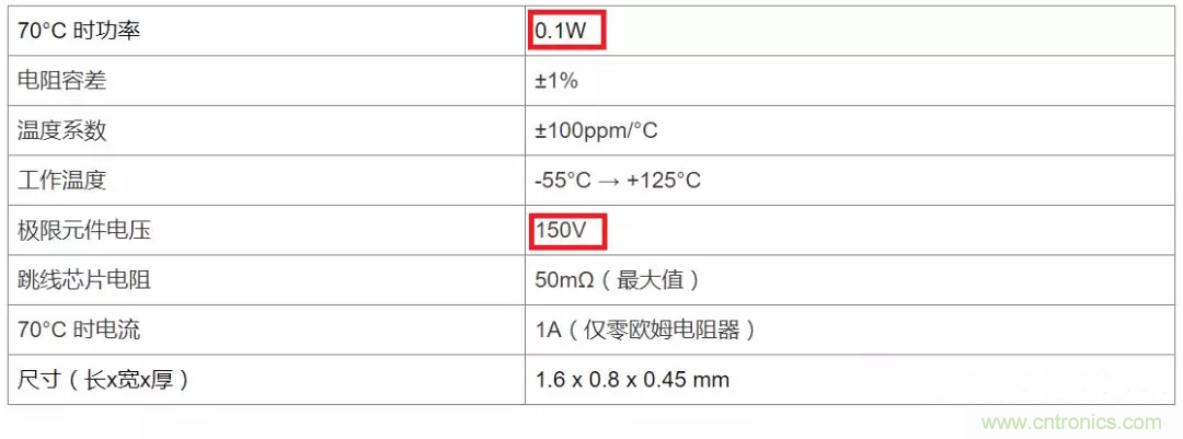 電阻有了“額定功率”，為什么還有“額定電壓”？