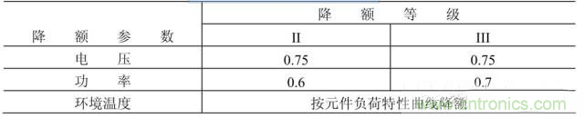 電阻有了“額定功率”，為什么還有“額定電壓”？