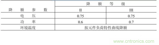 電阻有了“額定功率”，為什么還有“額定電壓”？