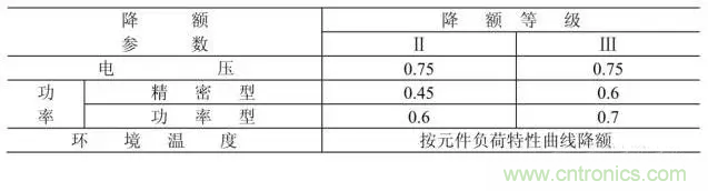 電阻有了“額定功率”，為什么還有“額定電壓”？