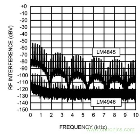 TDMA噪聲難題？你在驅(qū)動單通道揚聲器時遇到了哪些？