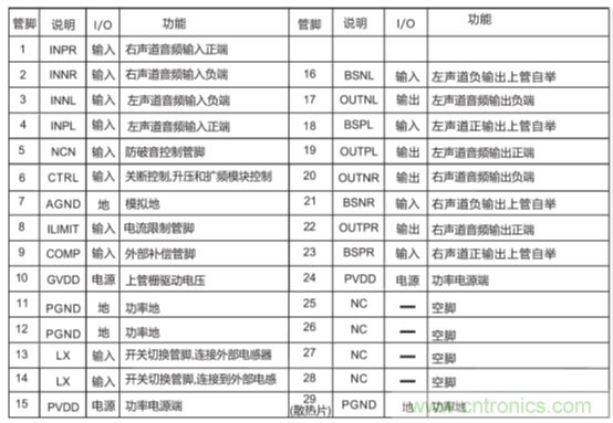 戶外藍(lán)牙音箱如何在兩節(jié)鋰電池7.4V輸出相當(dāng)鉛酸電池12V供電的功率？