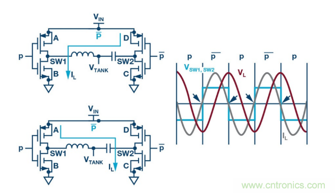 簡(jiǎn)化無(wú)線(xiàn)電池充電器設(shè)計(jì)，AutoResonant技術(shù)是個(gè)不錯(cuò)的選擇噢~