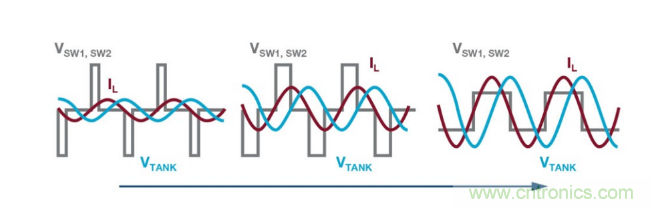 簡(jiǎn)化無(wú)線(xiàn)電池充電器設(shè)計(jì)，AutoResonant技術(shù)是個(gè)不錯(cuò)的選擇噢~