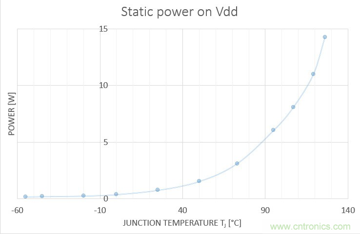 Teledyne e2v:三種調整處理器系統(tǒng)功耗的方法 Teledyne e2v:三種調整處理器系統(tǒng)功耗的方法