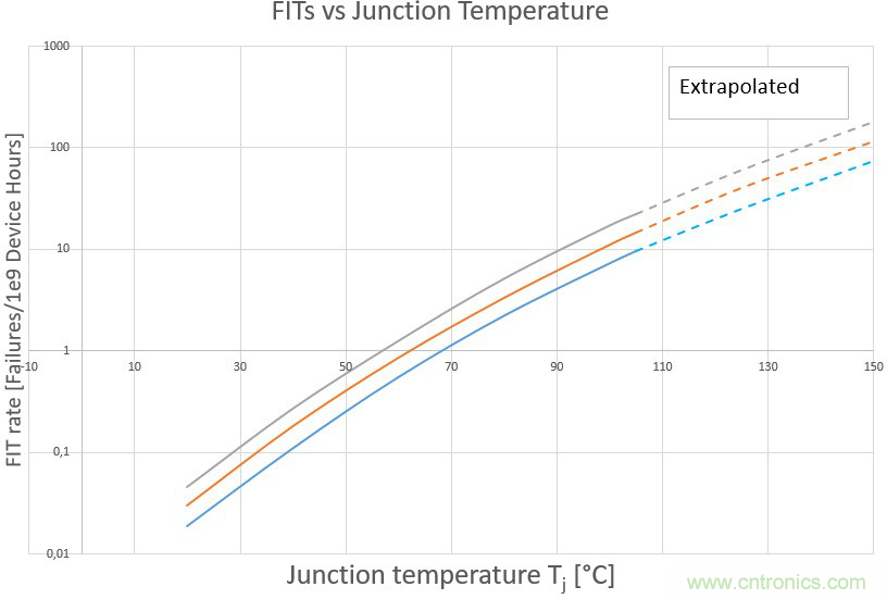 Teledyne e2v:三種調整處理器系統(tǒng)功耗的方法 Teledyne e2v:三種調整處理器系統(tǒng)功耗的方法