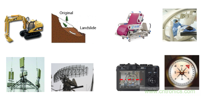 如何提高傾角測(cè)量精度？這款三軸傾角測(cè)量解決方案就足夠了~