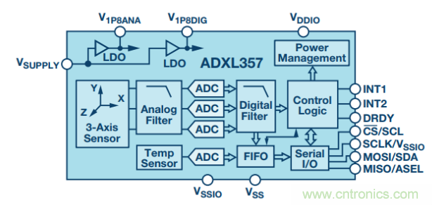 如何提高傾角測(cè)量精度？這款三軸傾角測(cè)量解決方案就足夠了~