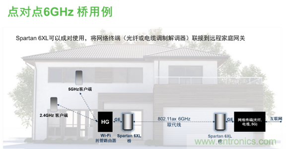 安森美Quantenna的Wi-Fi 6和Wi-Fi 6E 技術與方案使聯(lián)接更快、更廣、更高效