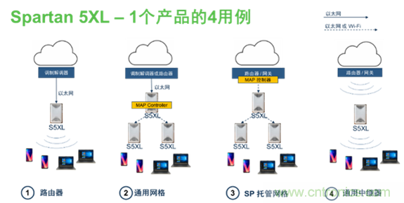 安森美Quantenna的Wi-Fi 6和Wi-Fi 6E 技術與方案使聯(lián)接更快、更廣、更高效